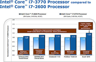 Illustration for article titled Intel's Next Processors Detail Leak: Ivy Bridge Benchmarks, Specs, and Release Date
